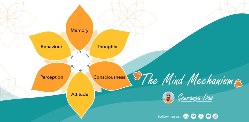Blog Cover ImageThe Mind Mechanism